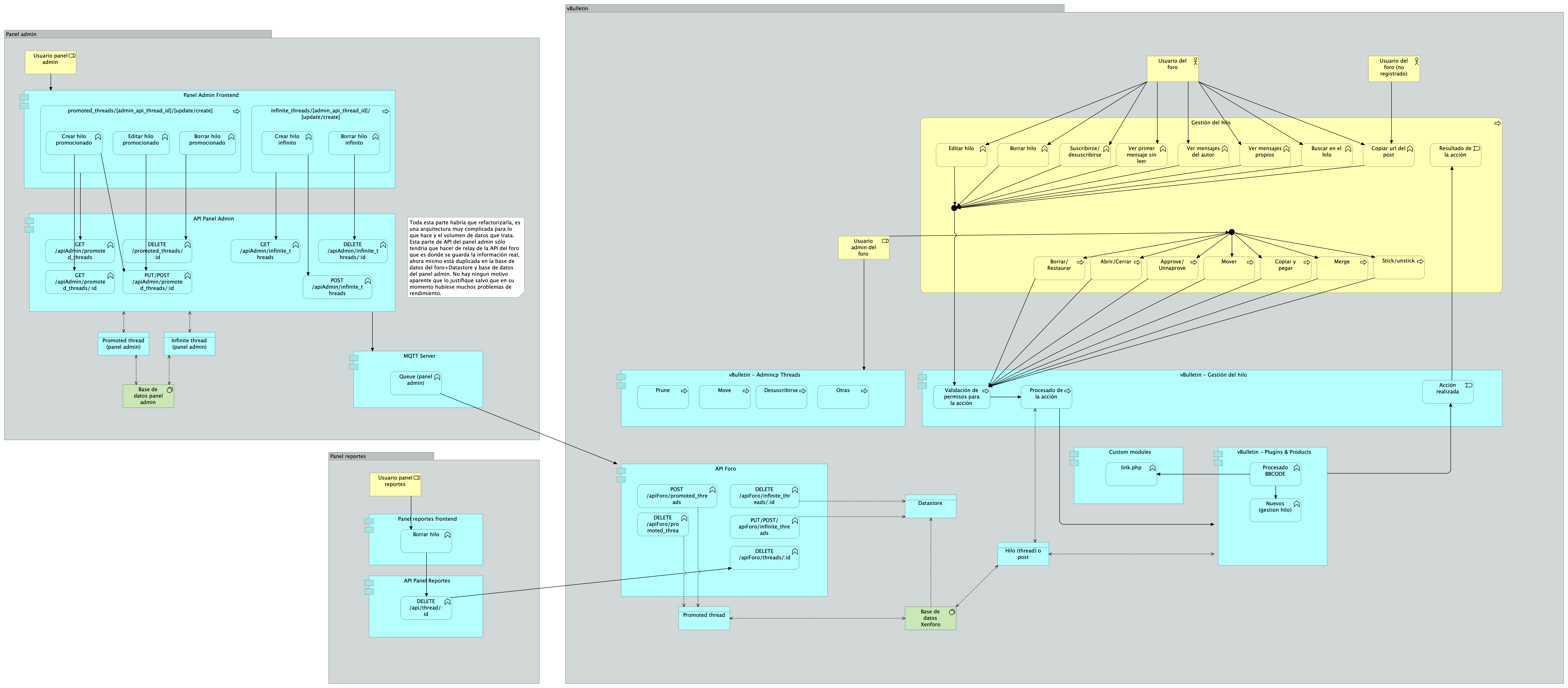 Gestion hilo (administrar, infinito, promocionar, autobump)