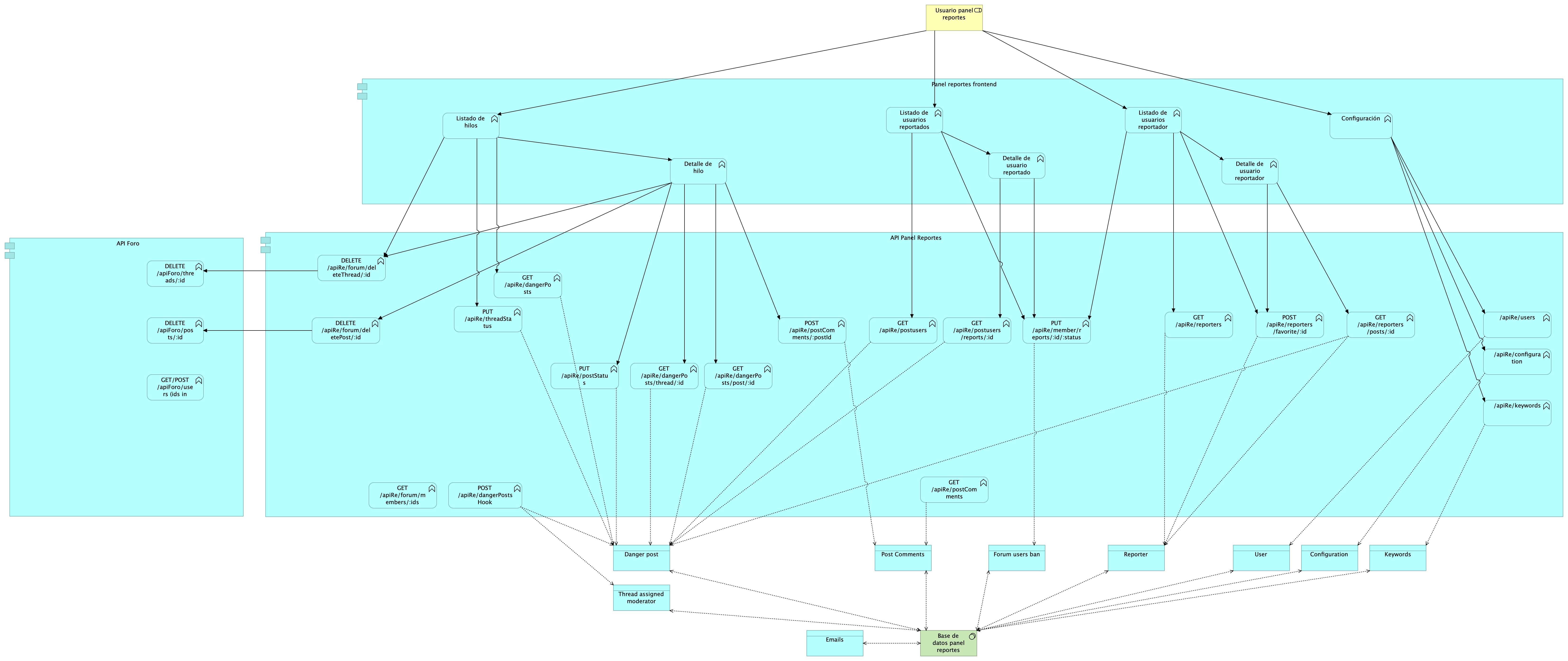 Global - Panel de reportes