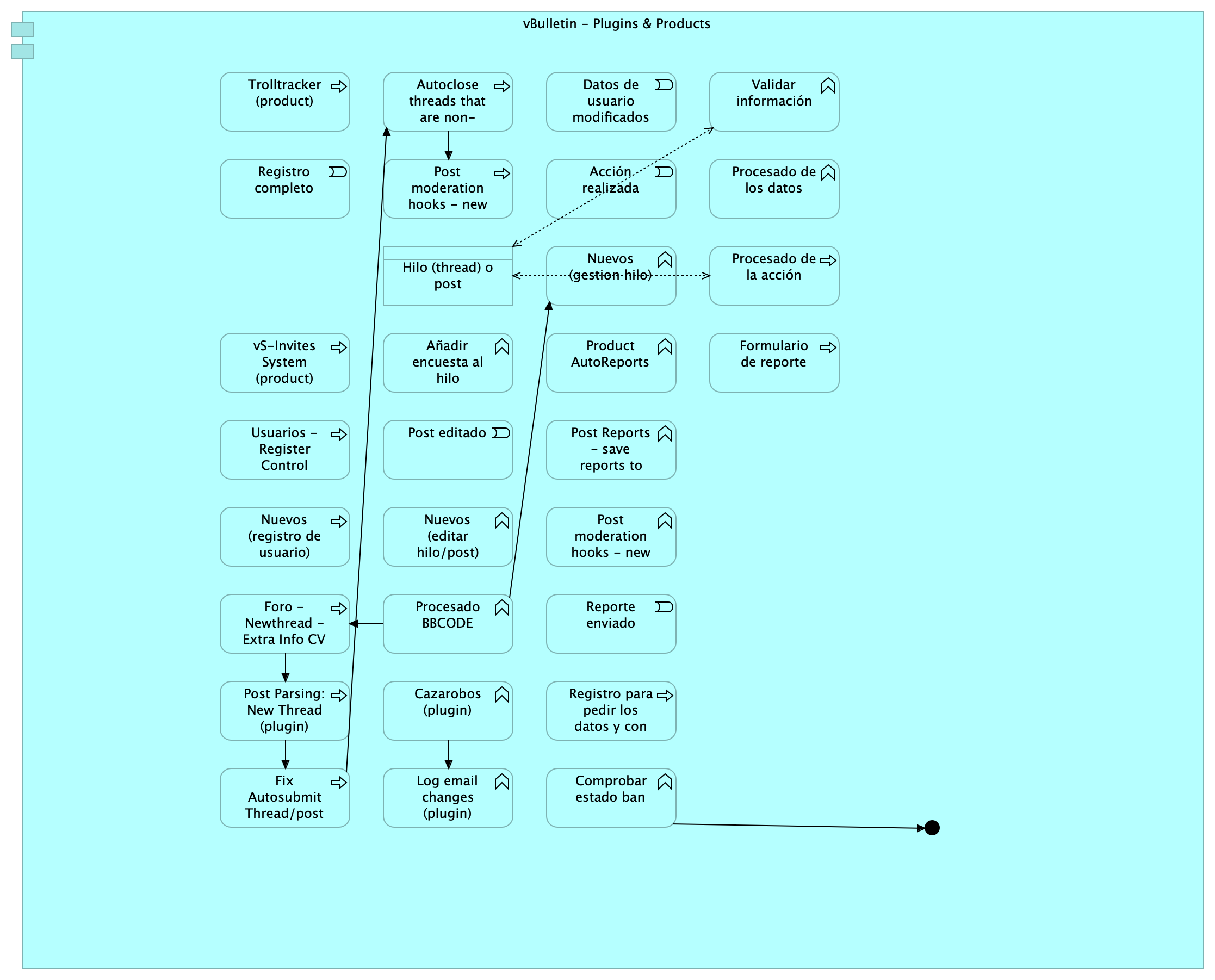 Global - vBulletin Plugins & Products